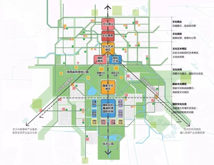 融创北京两大新盘落子南城