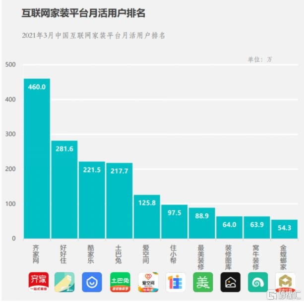 国美等巨头跨界而来家装如何发展